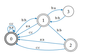 b goes to a in the context b __ b, left-to-right application
